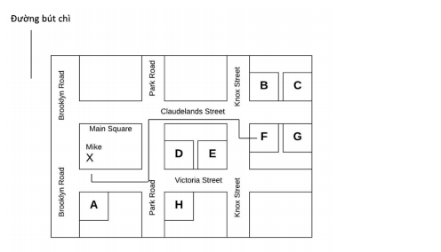 Sharpen your IELTS Listening Skill - Maps/Plan Labelling ảnh 3