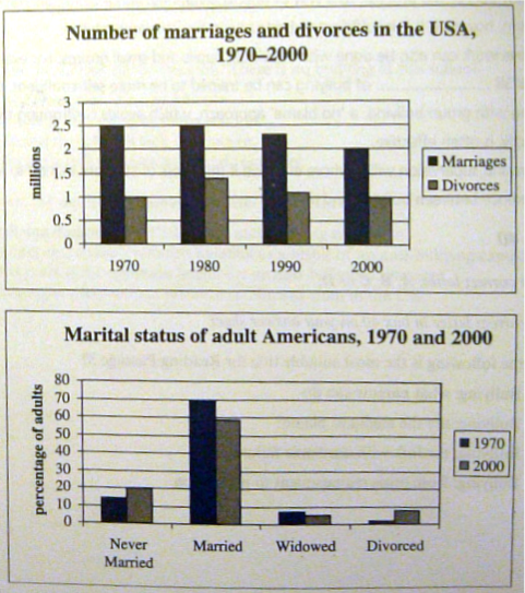 Ảnh v&iacute; dụ b&agrave;i học unit 2 Writing