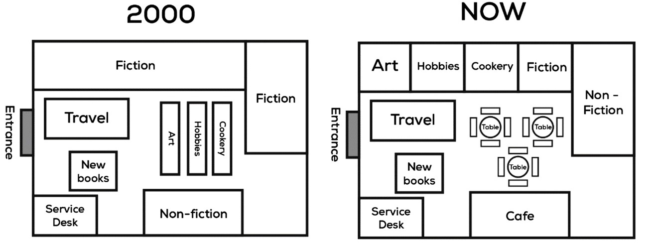 Từ vựng IELTS Writing Task 1 - Dạng Map - 3