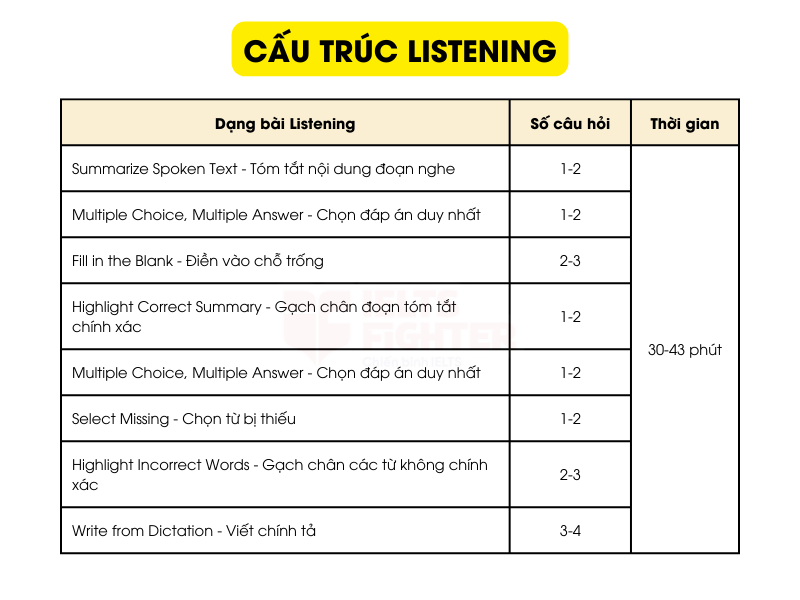 Cấu tr&uacute;c Nghe