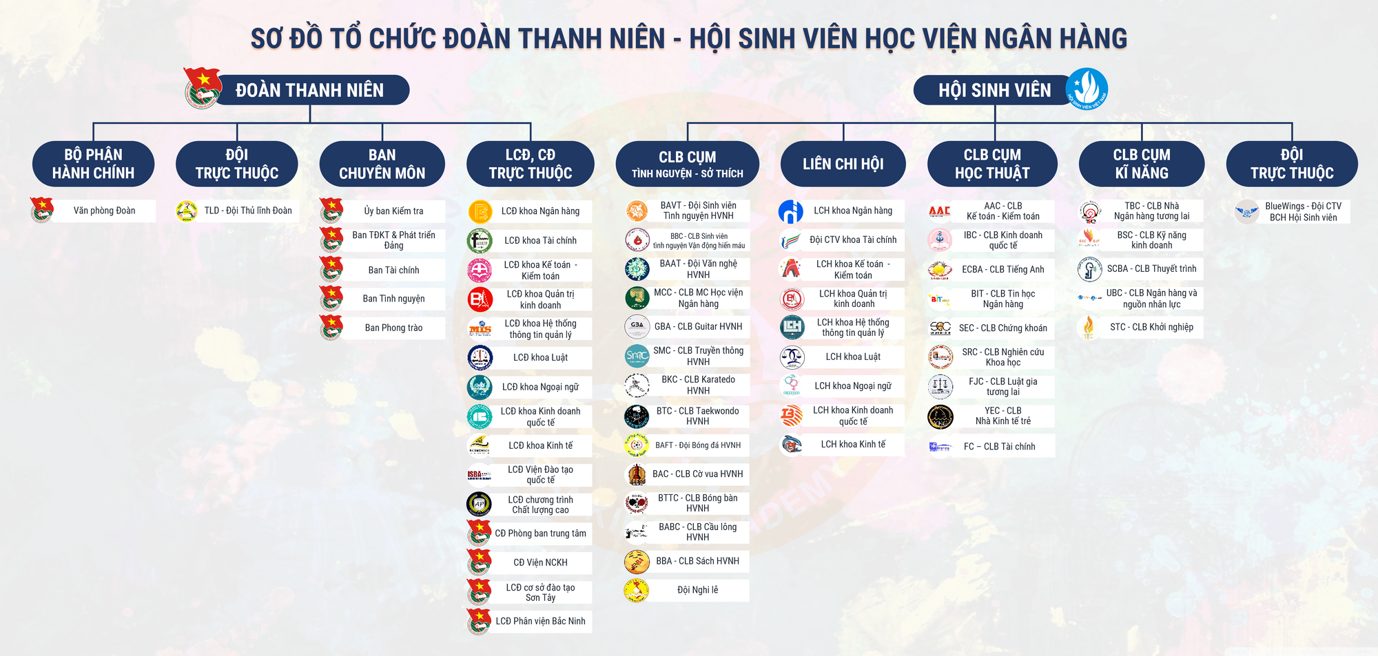 c&aacute;c c&acirc;u lạc bộ học viện ng&acirc;n h&agrave;ng