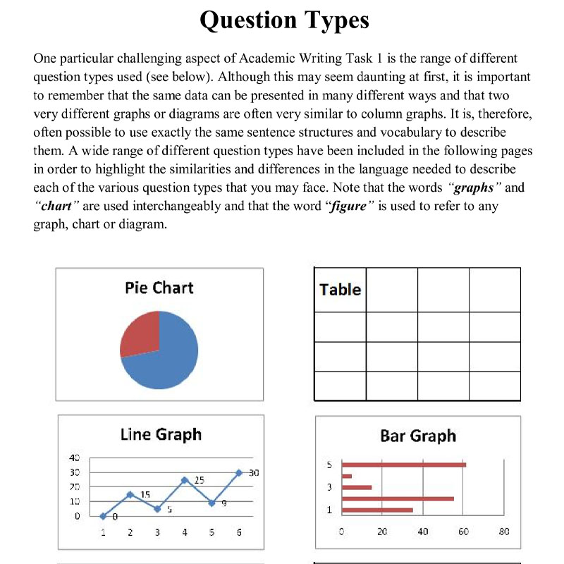tr&iacute;ch ielts write right 1