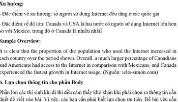 ielts-writing-task-1-dang-line-graph-pie-chart-bar-graph-tables-2971