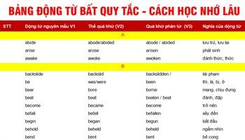 bang-dong-tu-bat-quy-tac-trong-tieng-anh-va-meo-hoc-nho-lau-2741