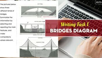 ielts-writing-task-1-bridges-diagram-giai-de-cay-cau-1688