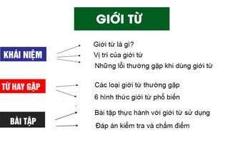 gioi-tu-prepositions-trong-tieng-anh-va-cach-su-dung-bai-tap-co-dap-an-2737