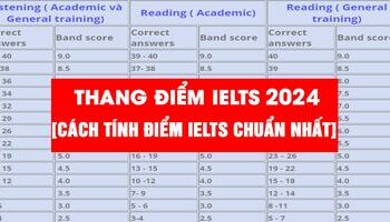 thang-diem-ielts-2024-cach-tinh-diem-ielts-chuan-nhat-2024-2692