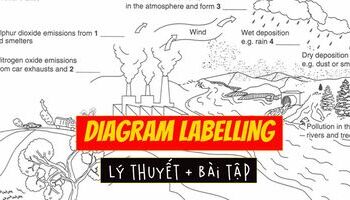ielts-listening-huong-dan-cach-lam-bai-diagram-labelling-2395