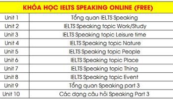 khoa-hoc-ielts-speaking-online-cho-nguoi-moi-bat-dau-1951