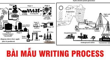 huong-dan-viet-va-bai-mau-writing-task-1-process-apple-juice-geothermal-hydroelectric-1582