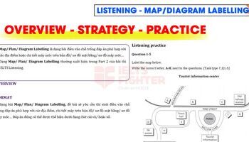 20-ngay-xay-goc-listening-unit-1314-map-plan-diagram-labelling-1477