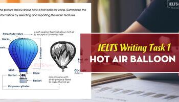ielts-writing-task-1-de-how-a-hot-balloon-works-1689