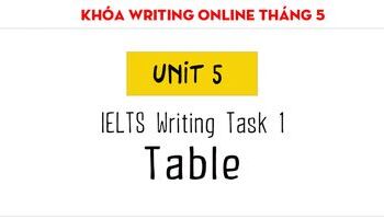 khoa-writing-cong-dong-luyen-tap-cach-viet-writing-task-1-dang-table-2320