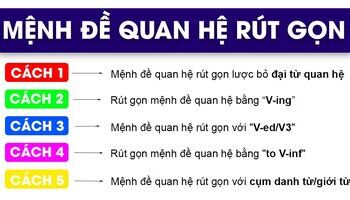 menh-de-quan-he-rut-gon-reduced-relative-clause-va-bai-tap-co-dap-an-2051