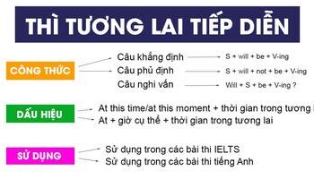 thi-tuong-lai-tiep-dien-future-continuous-va-bai-tap-co-dap-an-2090