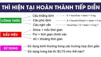 thi-hien-tai-hoan-thanh-tiep-dien-present-perfect-continuous-va-bai-tap-co-dap-an-2093