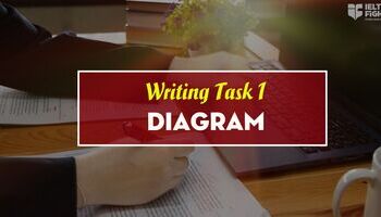 ielts-writing-task-1-diagram-sample-bai-mau-diagram-1533