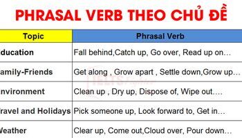 tong-hop-phrasal-verb-theo-chu-de-thong-dung-hay-nhat-2562