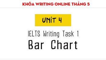 khoa-writing-cong-dong-writing-task-1-bar-chart-2319