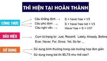 thi-hien-tai-hoan-thanh-present-perfect-cong-thuc-va-bai-tap-co-dap-an-chi-tiet-2791