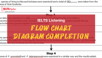 sharpen-your-ielts-listening-skill-flow-chart-diagram-completion-2301